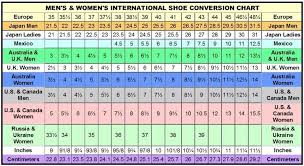 image result for shoe size conversion mexico to us shoe