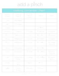 Proper Grams To Ounces And Cups Conversion Chart Printable