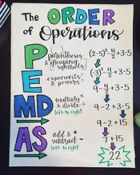 We love using these worksheets to practice blending and reading cvce words. 30 Algebra Anchor Charts Ideas Algebra Anchor Charts Math Anchor Charts