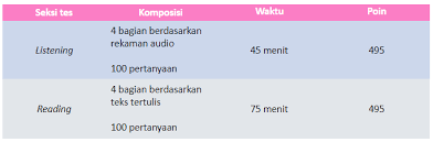 Dec 24, 2020 — latihan soal dan pembahasan toefl structure and written expression untuk. Toeic Listening Reading Semua Informasi Mengenai Tes