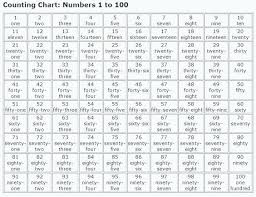 1 100 Number Word Chart Printable Www Bedowntowndaytona Com