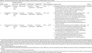 Download software pc teraman : Sleep Timing Sleep Consistency And Health In Adults A Systematic Review