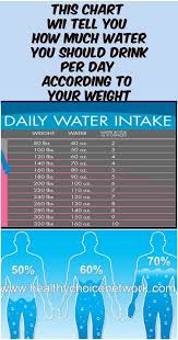 This Chart Wii Tell You How Much Water You Should Drink Per Day According To Your Weight Water Intake Chart Water Intake Health