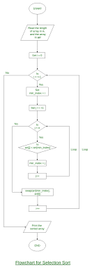 selection sort geeksforgeeks