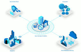 A @cambconsultants company working with the world's leading companies to develop breakthrough products that change the way. What Is Azure Synapse Azure Synapse Is A Limitless Analytics By Patrick Alexander Microsoft Azure Medium