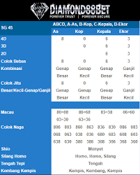 Hasil Result Togel 05 Juli 2018 Sg 45 8063 Sg 49 9283 Telak 4d 2201 Shio Anjing Terima Kasih Wa 62818 07233 596 Bbm 59 Online Agen Online Games