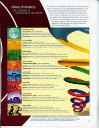 Spiral Dynamics Spiral Systems Theory Ken Wilber