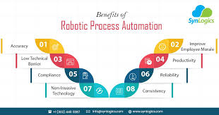 Synlogics Is A Robotic Process Automation Company Helps Organizations To Automate Business Processes Quickly And E Organization Help Automation Business Skills