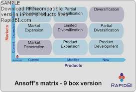 He is known as the father of strategic management. Ansoff Matrix Product Market Grid Management Theory Model