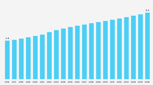 Uk Population Aged Over 75 Millions The Nuffield Trust