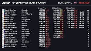 Below you can find facts and statistics on each driver's qualifying performances in 2020. Silverstone Qualifying Sterling Hamilton Rises To The Occasion Grand Prix 247