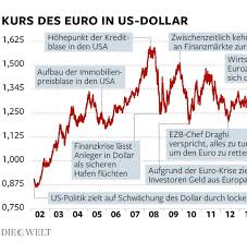 Jetzt vom zinsrabatt für finanzierungen ab 200.000 euro profitieren. Wahrungsturbulenzen Deutsche Bank Prophezeit Den Absturz Des Euro Welt