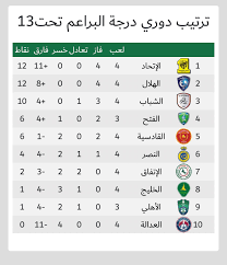 كشف الإعلامي الرياضي، جمال عارف، توقعاته لمباراة كلاسيكو المملكة، بين فريق الهلال أمام نظيره الاتحاد، ضمن الـ25 من دوري كأس الأمير محمد بن سلمان للمحترفين، يوم الجمعة المقبل. ØµØ­ÙŠÙØ© Ø§ØªÙŠ ØªØ§ÙŠÙ‚Ø±Ø² Ø§Ù„Ø§ØªØ­Ø§Ø¯ ÙÙŠ ØµØ¯Ø§Ø±Ø© Ø¯ÙˆØ±ÙŠ Ø§Ù„Ø¨Ø±Ø§Ø¹Ù… ØªØ­Øª 13 Ø¹Ø§Ù…