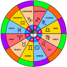 astrological compatibility calculator