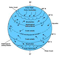 Posted by ahl on rouge la 70809 br. Global Wind Patterns Our Atmosphere Rocks