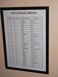 The nato phonetic alphabet is instead a spelling . How To Devise A Useless Phonetic Alphabet 6 Steps Instructables