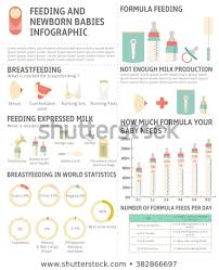50 Unfolded Bottle Feeding Chart For Newborn