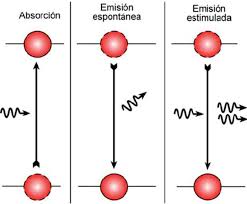 880 mejor gratis transiciones vídeo descargas del videezy comunidad. Transiciones Energeticas Radiactivas En Un Atomo Download Scientific Diagram