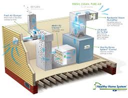 I have to admit i love not having to open autocad that often. Boiler Repair Nashua Nh Gas Connection Hvac Contractors