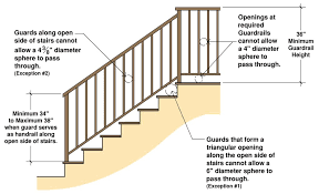 We did not find results for: Residential Guardrail Height Requirements Building Code Trainer