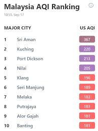 It can be one of the three (3) different actions: Haze Kuching Declared World S Most Air Polluted City Kl Is 3rd Nestia
