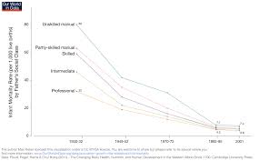 Child Infant Mortality Our World In Data