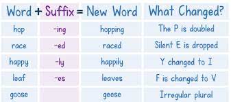 How To Teach Suffixes Mini Teaching Guide 5 Free Downloads