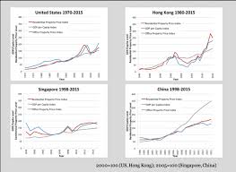 Maybe you would like to learn more about one of these? The Link Between Gdp Growth And The Real Estate Market Asiagreen