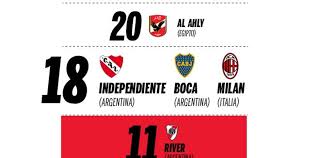 Quién tiene más copas, boca o river. Asi Quedo La Tabla De Titulos Internacionales