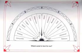 Dowsing Charts Free Pendulum Charts Lite On The App Store