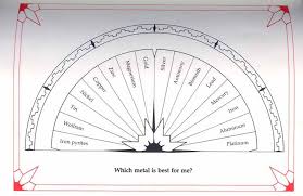 Dowsing Charts Free Pendulum Charts Lite On The App Store