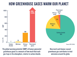 Greenhouse Effect 101 Nrdc