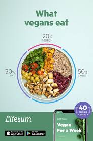 The Vegan Diet App That Will Change Your Life In 2020 Vegan Meal Plans Food Tracking Food