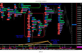 Bank Nifty Showing Signs Of Bucking The Trend Nifty Emini