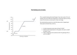 It represents the heating of what is initially ice at at near constant. Graphs And Heating Cooling Curves Worksheet Teaching Resources