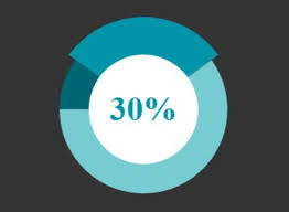 animated donut pie ring charts with jquery and svg donutty