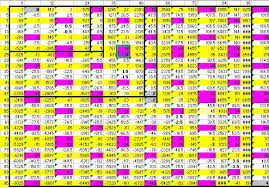 Prime Numbers Composite Numbers Seen As The Difference