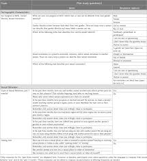Frontiers | Strategies to develop an LGBTQIA+-inclusive adolescent sexual  health program evaluation