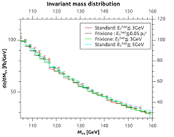 Diphoton production at the LHC