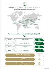 تحديات حكومة الوحدة الوطنية الليبية. Ø¥Ø­ØµØ§Ø¡Ø§Øª Ø¨Ø±Ø§Ù…Ø¬ ÙˆÙ…Ø´Ø§Ø±ÙŠØ¹ Ù…Ø±ÙƒØ² Ø§Ù„Ù…Ù„Ùƒ Ø³Ù„Ù…Ø§Ù† Ù„Ù„Ø¥ØºØ§Ø«Ø© ÙˆØ§Ù„Ø£Ø¹Ù…Ø§Ù„ Ø§Ù„Ø§Ù†Ø³Ø§Ù†ÙŠØ© ØµØ­ÙŠÙØ© Ø§Ù„Ø£Ù†Ø¨Ø§Ø¡ Ø§Ù„Ø¹Ø±Ø¨ÙŠØ© Ø¢Ù† Aan News