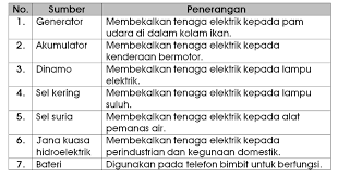 Litar selari & litar bersiri siri 1 : Https Cekgupyan Files Wordpress Com 2020 06 Nota Sains T5 Elektrik Pdf