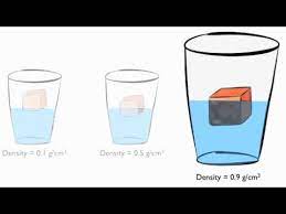 Density Lecture – Www.mrascience.com