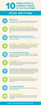 10 Fresh Lifestyle Business Trends In The Philippines 2020 Edition Business Trends Philippines Vacation Inspiration