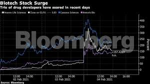 Kyle rodda, market analyst at ig, said there was a lack of catalysts for markets as investors were waiting it's hard to avoid the sense the global markets are for the most part now simply lurching from one the deal lifted shares of technology giants such as microsoft (msft.o) and facebook (fb.o). Gamestop Gamestop Bubble Deflates Again Pushing Weekly Collapse Past 80 The Economic Times
