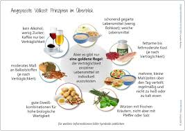 Gleiches gilt für magenschleimhautentzündungen sowie geschwüren im magen oder zwölffingerdarm. Angepasste Vollkost Ehemals Leichte Vollkost Fetev