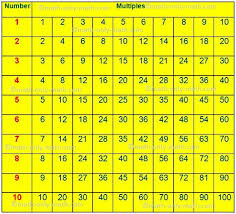 Factors Of 102 (Pair Factors & Prime Factors Of 102)