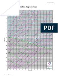 60 80 100 120 140 160 180 200 220 240 oc 260 280. Mollier Hs Diagram 500 A3 Free Enthalpy Classical Mechanics