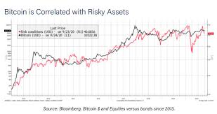 Supply of 21,000,000 btc coins. Report Bitcoin Surges With Rising Real Interest Rates And Economic Stimulus While Gold Performs Better With Rising Inflation Economics Bitcoin News