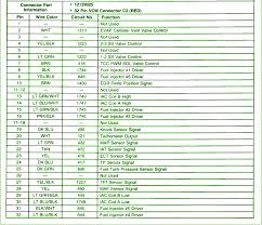 1993, 1994 instrument panel the fuse block is in the instrument panel on the driver's side. 2000 Chevy Blazer 2 Door Under Hood Fuse Box Diagram Wiring Diagram All List About List About Huevoprint It
