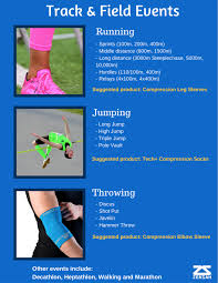 The first world record in the women's decathlon. What Is Track And Field Here Is A List Of All The Sports You Can Find In Track And Field Track And Field Shot Put Long Jump
